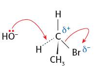 Attack by a nucleophile on the polar C-Br bond